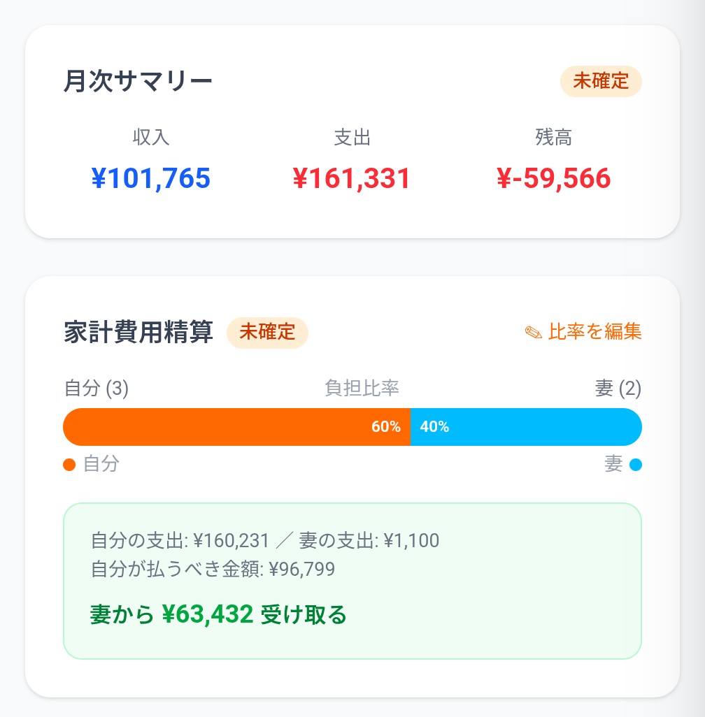 トモカケの月次サマリーと家計費用精算の画面。負担比率6:4で、妻から63,432円を受け取る表示